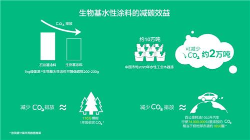 图低碳森活，享绿色未来——图森2021可持续发展设计实践展回顾