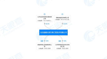 华中医疗与首都生物科技的跨界联合 森讯网络的媒介枢纽角色