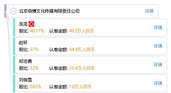 北京森博文化传播有限责任公司与森讯网络的数字化协同之路