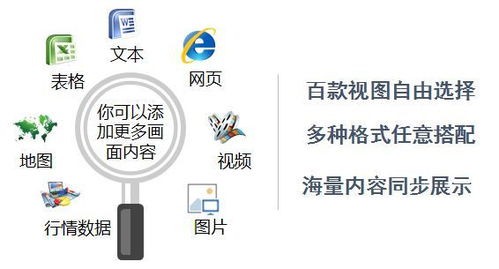 森讯网络 全球实时金融资讯大屏展示系统——洞悉市场，决策未来