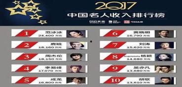明星资产排行榜2017